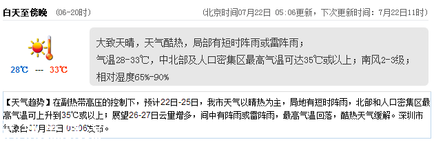<a href=http://www.hnyueyi.com.cn/shenzhen/ target=_blank class=infotextkey>深圳</a>天氣（7.22）：天氣酷熱 氣溫28-33℃