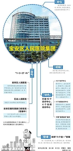 寶安區(qū)人民醫(yī)院集團掛牌成立 市民有啥好處？