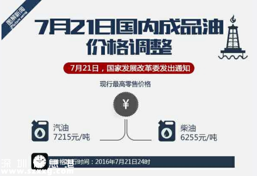 7月21日國(guó)內(nèi)油價(jià)下調(diào) 汽柴油回歸五元時(shí)代