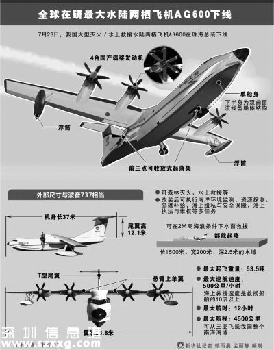 AG600參數(shù)示意圖。新華社發(fā)