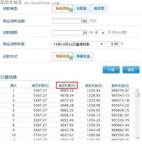 個(gè)稅抵扣房貸是怎么回事？不要被忽悠了