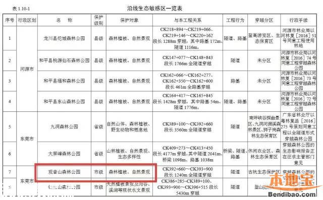 贛深高鐵環(huán)評報(bào)告書曝光 今年開工2020年建成