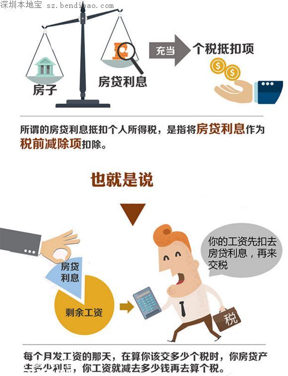 個(gè)稅抵扣房貸是怎么回事？不要被忽悠了