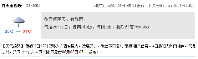 <a href=http://www.hnyueyi.com.cn/shenzhen/ target=_blank class=infotextkey>深圳</a>天氣（8.3）：陰天有陣雨 氣溫25-31℃