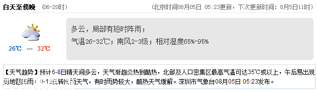 <a href=http://www.hnyueyi.com.cn/shenzhen/ target=_blank class=infotextkey>深圳</a>天氣（8.5）：多云有陣雨 氣溫26-32℃