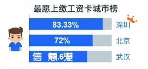 點(diǎn)擊進(jìn)入下一頁