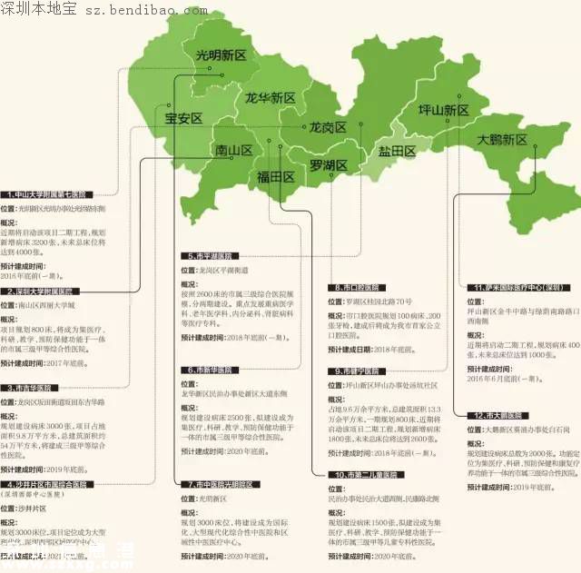 <a href=http://www.hnyueyi.com.cn/shenzhen/ target=_blank class=infotextkey>深圳</a>人民醫(yī)院龍華分院擬改擴建成三級醫(yī)院