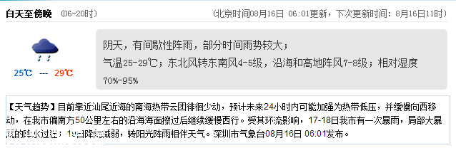 <a href=http://www.hnyueyi.com.cn/shenzhen/ target=_blank class=infotextkey>深圳</a>天氣（8.16）：陰天有陣雨 氣溫25-29℃