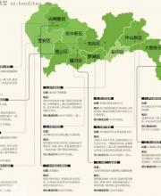 深圳將建12家市級三級醫(yī)院，看看有沒有在你家附近