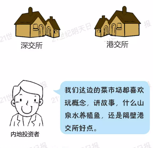 深港通實施方案已批準 深港通是什么？