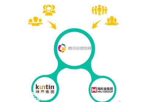 騰訊眾創(chuàng)空間落戶(hù)中關(guān)村 專(zhuān)項(xiàng)基金扶持“小而美”團(tuán)隊(duì)