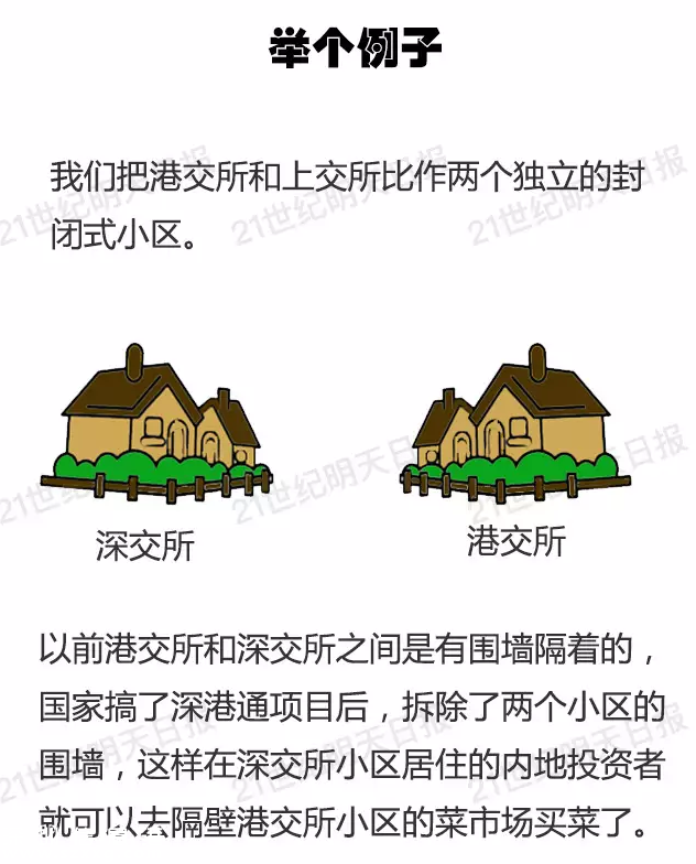 深港通實施方案已批準 深港通是什么？
