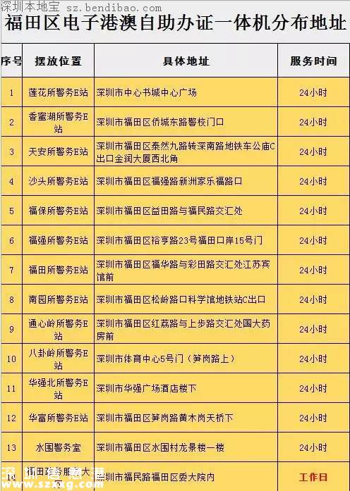 福田再增8個出入境一體機 共14個自助辦證機都在哪？
