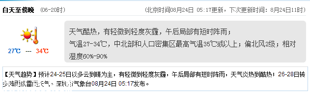 <a href=http://www.hnyueyi.com.cn/shenzhen/ target=_blank class=infotextkey>深圳</a>天氣（8.24）：天氣酷熱 氣溫27-34℃