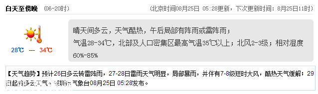 <a href=http://www.hnyueyi.com.cn/shenzhen/ target=_blank class=infotextkey>深圳</a>天氣（8.25）：天氣酷熱 氣溫28-34℃