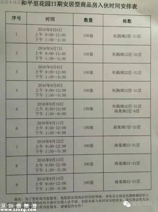 和平里安居房準(zhǔn)備入伙 入伙辦理最詳細(xì)流程！