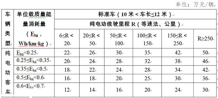 深圳新能源新政9月17日?qǐng)?zhí)行 補(bǔ)貼退坡初顯