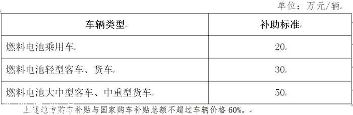 深圳新能源新政9月17日?qǐng)?zhí)行 補(bǔ)貼退坡初顯