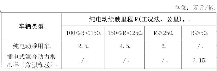 深圳新能源新政9月17日?qǐng)?zhí)行 補(bǔ)貼退坡初顯