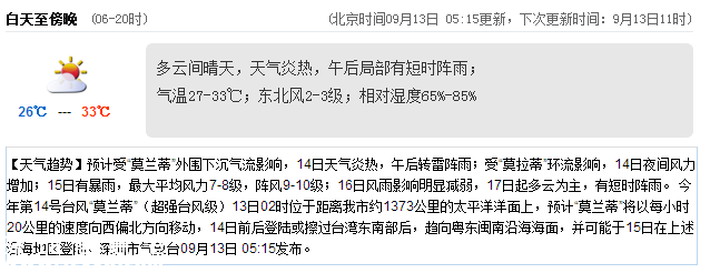 <a href=http://www.hnyueyi.com.cn/shenzhen/ target=_blank class=infotextkey>深圳</a>天氣（9.13）：午后有陣雨 氣溫27-33℃