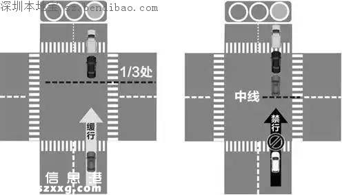 今起深圳司機(jī)沖綠燈最低罰300 如何避免闖綠燈？
