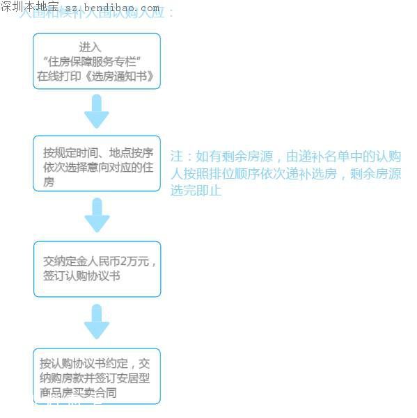 中糧云景花園北區(qū)安居房開(kāi)始申購(gòu) 1013套房源