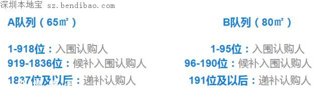 中糧云景花園北區(qū)安居房開(kāi)始申購(gòu) 1013套房源