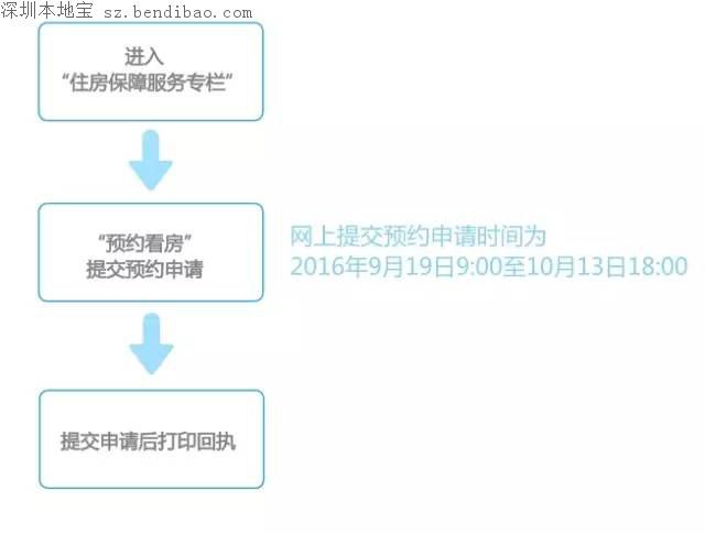 中糧云景花園北區(qū)安居房開(kāi)始申購(gòu) 1013套房源