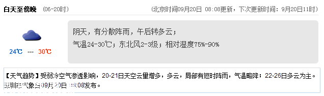 <a href=http://www.hnyueyi.com.cn/shenzhen/ target=_blank class=infotextkey>深圳</a>天氣（9.20）：陰天有陣雨 氣溫24-30℃
