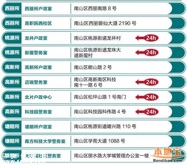 羅湖設(shè)4個(gè)自助簽注點(diǎn) 全市有39個(gè)出入境自助點(diǎn)！