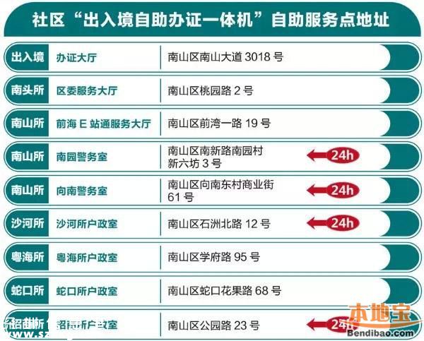 羅湖設(shè)4個(gè)自助簽注點(diǎn) 全市有39個(gè)出入境自助點(diǎn)！