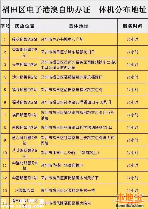 羅湖設(shè)4個(gè)自助簽注點(diǎn) 全市有39個(gè)出入境自助點(diǎn)！