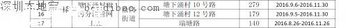 茅洲河附近部分道路分批臨時封閉！