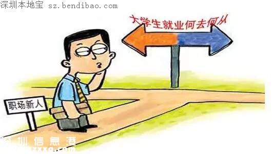 深圳這十大補貼 竟有不少人不知道！