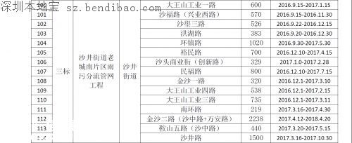 茅洲河附近部分道路分批臨時封閉！