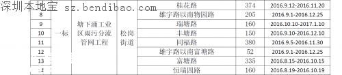 茅洲河附近部分道路分批臨時封閉！