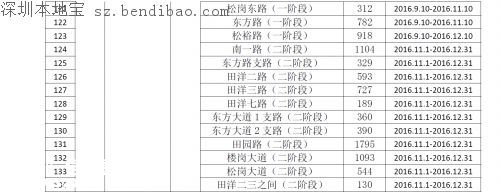 茅洲河附近部分道路分批臨時封閉！