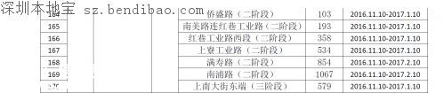 茅洲河附近部分道路分批臨時封閉！