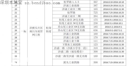 茅洲河附近部分道路分批臨時封閉！