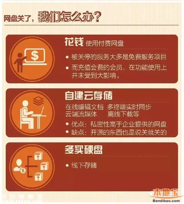 360云盤關停個人云盤 我們照片文件怎么辦？