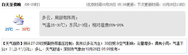 <a href=http://www.hnyueyi.com.cn/shenzhen/ target=_blank class=infotextkey>深圳</a>天氣（10.26）：多云局部有陣雨 25℃—30℃