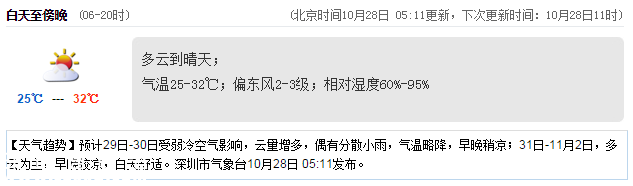 <a href=http://www.hnyueyi.com.cn/shenzhen/ target=_blank class=infotextkey>深圳</a>天氣（10.28）：多云到晴天 25℃—32℃