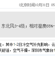 深圳天氣(10.31):多云 22℃—27℃