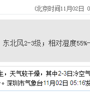 深圳天氣(11.2):多云 20℃—25℃