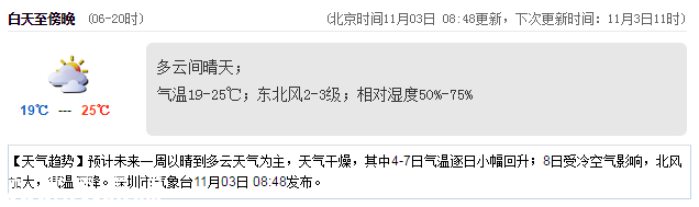 <a href=http://www.hnyueyi.com.cn/shenzhen/ target=_blank class=infotextkey>深圳</a>天氣（11.3）：多云 19℃—25℃
