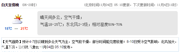 <a href=http://www.hnyueyi.com.cn/shenzhen/ target=_blank class=infotextkey>深圳</a>天氣（11.4）：晴天間多云 18℃—25℃