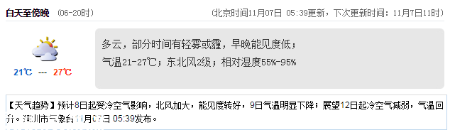 <a href=http://www.hnyueyi.com.cn/shenzhen/ target=_blank class=infotextkey>深圳</a>天氣（11.7）：晴天間多云 18℃—25℃