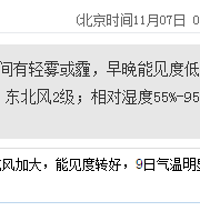 深圳天氣(11.7):多云有霾 21℃—27℃