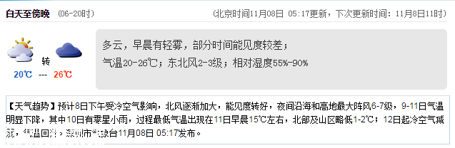 <a href=http://www.hnyueyi.com.cn/shenzhen/ target=_blank class=infotextkey>深圳</a>天氣（11.8）：多云有輕霧 20℃—26℃