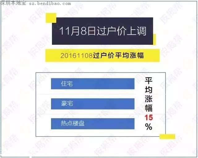 深圳房產(chǎn)評估價(jià)上調(diào) 這意味著什么？